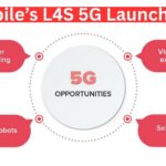 T-Mobile’s L4S 5G Launch (2025)